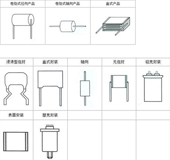 薄膜電容的優(yōu)點及結構